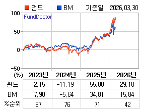 �ݵ� �⵵�� ���ͷ� íƮ