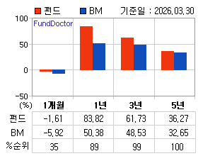 �ݵ� �Ⱓ���ͷ� íƮ