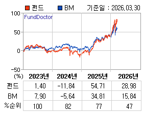 �ݵ� �⵵�� ���ͷ� íƮ