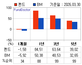 �ݵ� �Ⱓ���ͷ� íƮ