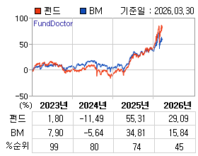 �ݵ� �⵵�� ���ͷ� íƮ