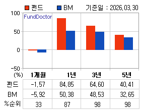 �ݵ� �Ⱓ���ͷ� íƮ