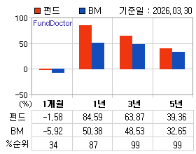 �ݵ� �Ⱓ���ͷ� íƮ