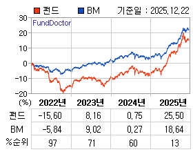 �ݵ� �⵵�� ���ͷ� íƮ