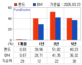 �ݵ� �Ⱓ���ͷ� íƮ