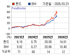 �ݵ� �⵵�� ���ͷ� íƮ