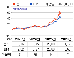 �ݵ� �⵵�� ���ͷ� íƮ