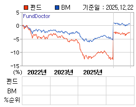 �ݵ� �⵵�� ���ͷ� íƮ