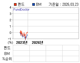 �ݵ� �⵵�� ���ͷ� íƮ