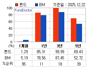 �ݵ� �Ⱓ���ͷ� íƮ