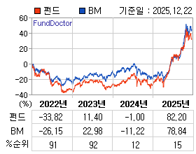 �ݵ� �⵵�� ���ͷ� íƮ