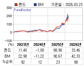 �ݵ� �⵵�� ���ͷ� íƮ