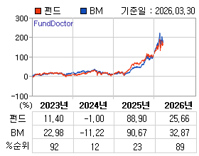 �ݵ� �⵵�� ���ͷ� íƮ