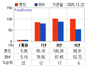 �ݵ� �Ⱓ���ͷ� íƮ