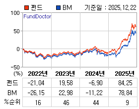 �ݵ� �⵵�� ���ͷ� íƮ