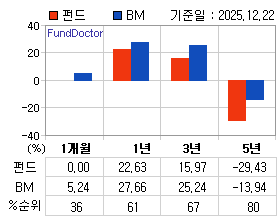 �ݵ� �Ⱓ���ͷ� íƮ