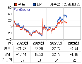 �ݵ� �⵵�� ���ͷ� íƮ