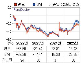 �ݵ� �⵵�� ���ͷ� íƮ