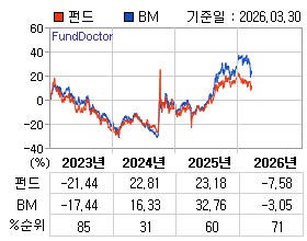 �ݵ� �⵵�� ���ͷ� íƮ