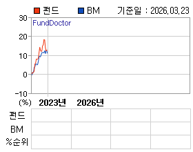 �ݵ� �⵵�� ���ͷ� íƮ