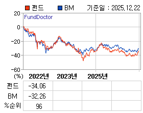 �ݵ� �⵵�� ���ͷ� íƮ