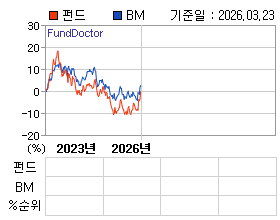 �ݵ� �⵵�� ���ͷ� íƮ