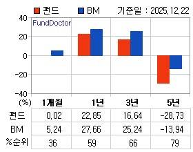 �ݵ� �Ⱓ���ͷ� íƮ