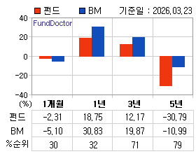 �ݵ� �Ⱓ���ͷ� íƮ