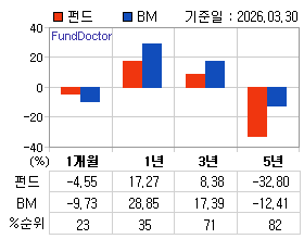 �ݵ� �Ⱓ���ͷ� íƮ