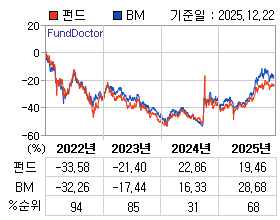 �ݵ� �⵵�� ���ͷ� íƮ