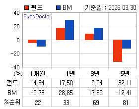 �ݵ� �Ⱓ���ͷ� íƮ