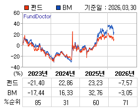 �ݵ� �⵵�� ���ͷ� íƮ