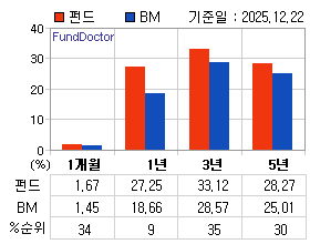 �ݵ� �Ⱓ���ͷ� íƮ