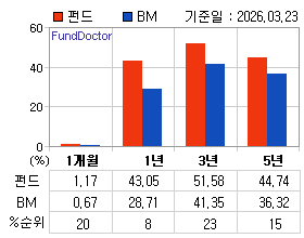 �ݵ� �Ⱓ���ͷ� íƮ