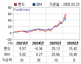 �ݵ� �⵵�� ���ͷ� íƮ