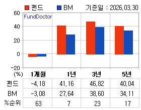 �ݵ� �Ⱓ���ͷ� íƮ