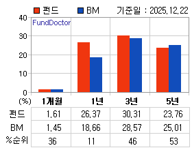 �ݵ� �Ⱓ���ͷ� íƮ