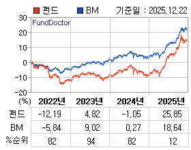 �ݵ� �⵵�� ���ͷ� íƮ