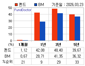 �ݵ� �Ⱓ���ͷ� íƮ