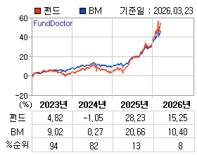 �ݵ� �⵵�� ���ͷ� íƮ