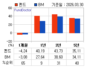 �ݵ� �Ⱓ���ͷ� íƮ