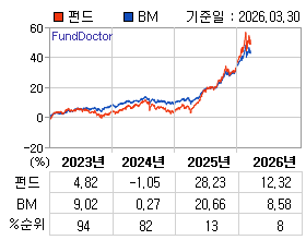 �ݵ� �⵵�� ���ͷ� íƮ