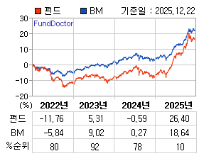 �ݵ� �⵵�� ���ͷ� íƮ