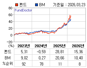 �ݵ� �⵵�� ���ͷ� íƮ