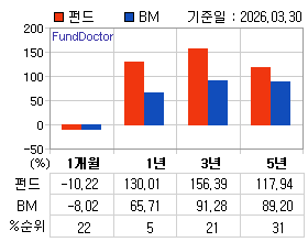 �ݵ� �Ⱓ���ͷ� íƮ