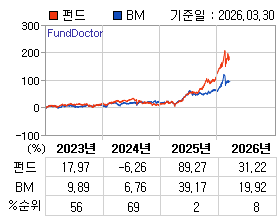 �ݵ� �⵵�� ���ͷ� íƮ