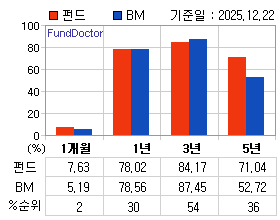 �ݵ� �Ⱓ���ͷ� íƮ