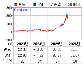 �ݵ� �⵵�� ���ͷ� íƮ