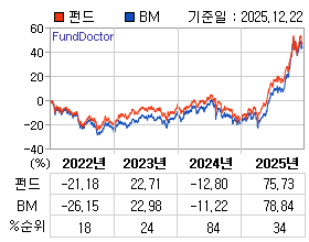 �ݵ� �⵵�� ���ͷ� íƮ