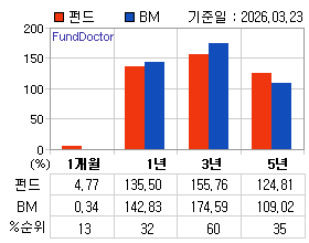 �ݵ� �Ⱓ���ͷ� íƮ